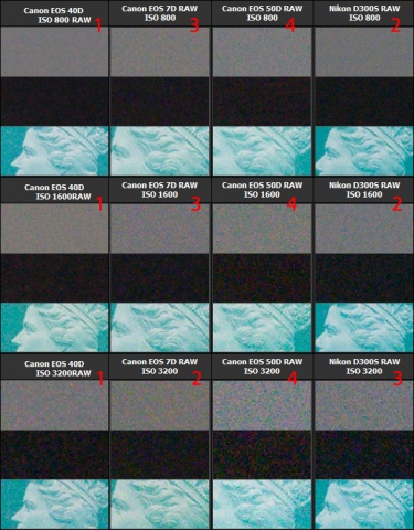 Canon EOS 7D Noise Comparison with 40D, 50D and D300s