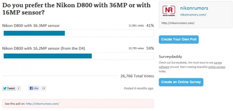 Nikon Poll
