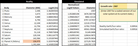 Diameters of planets with simulated values based on growth rate