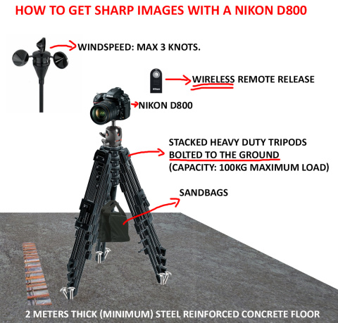 Nikon fanboys did not like this diagram. Read more.