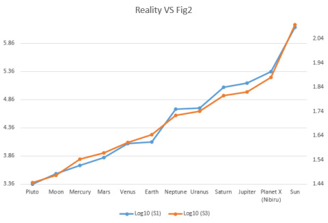 Reality VS Fig2