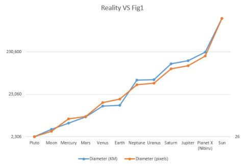 Reality VS Fig1