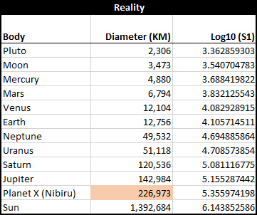 Diameters in reality